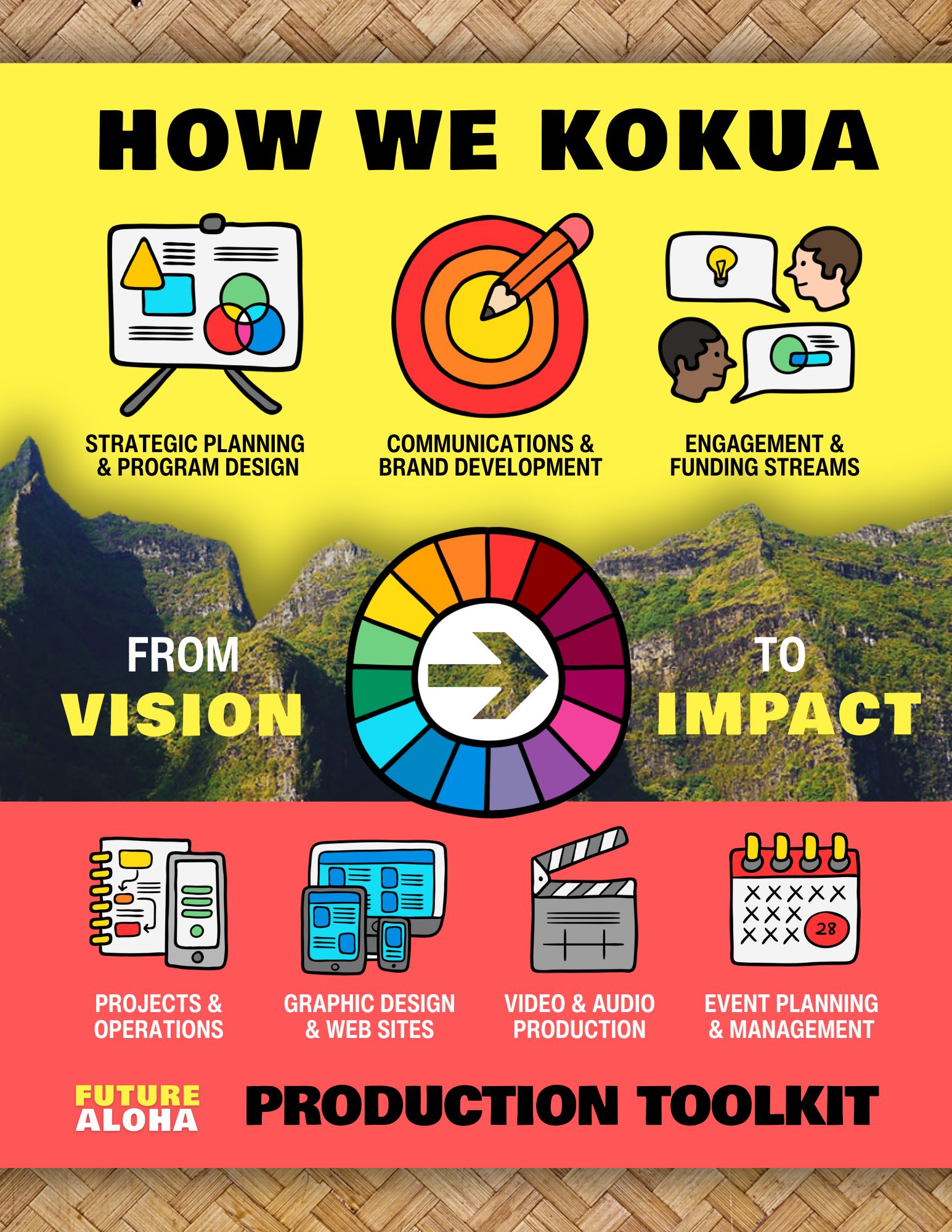 Future Aloha How We Kokua